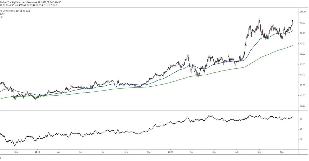 Understanding AMD Stock-Performance,Trends and Future Outlook IN 2025