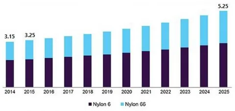 Understanding AMD Stock-Performance, Trends and Future Outlook IN 2025