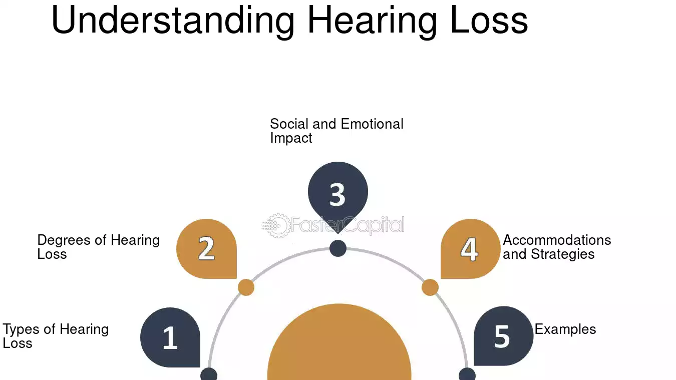 Understanding Hearing Loss and Deafness: A Simple Guide 1 Understanding Hearing Loss and Deafness: A Simple Guide