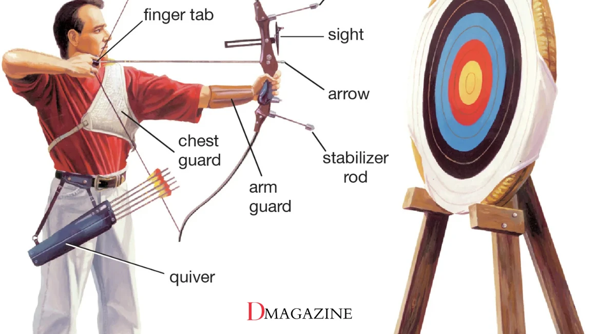 Archery Guide for Beginners: Learn to Shoot Like a Pro 1 archery